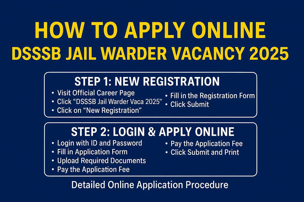 DSSSB Jail Warder Vacancy 2025